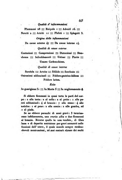 Annali universali di medicina