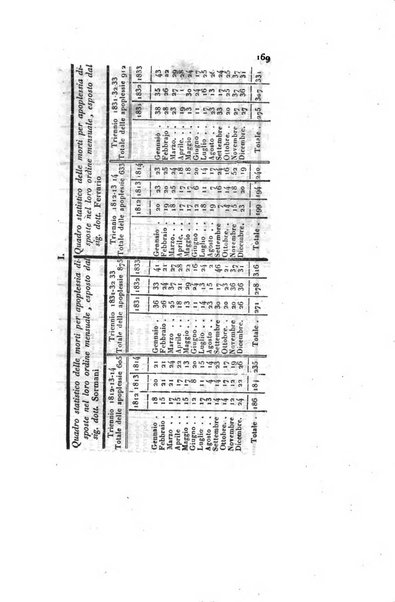 Annali universali di medicina