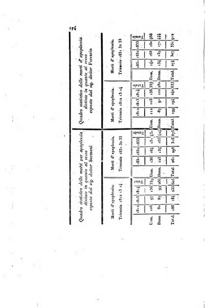 Annali universali di medicina