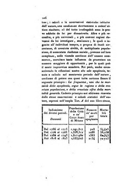 Annali universali di medicina