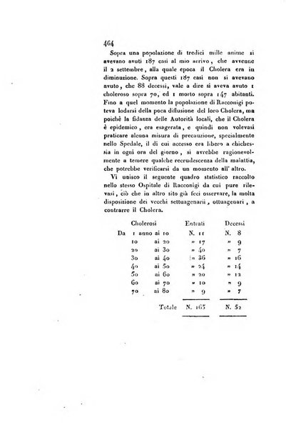 Annali universali di medicina