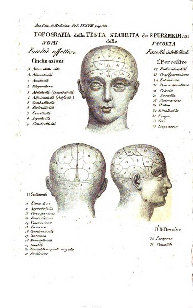 Annali universali di medicina