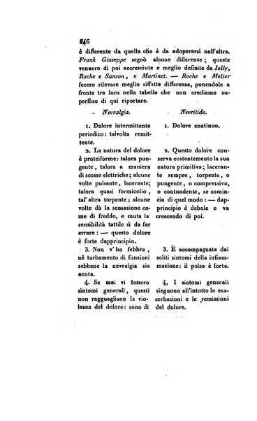 Annali universali di medicina