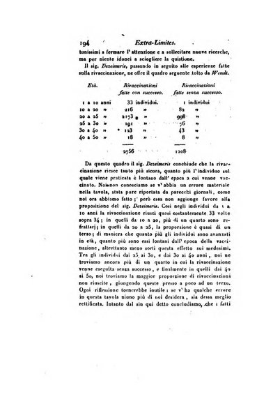 Annali universali di medicina