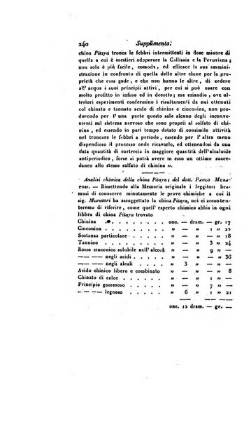 Annali universali di medicina