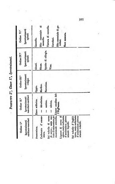 Annali universali di medicina