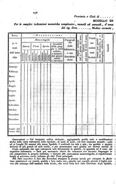 Annali universali di medicina