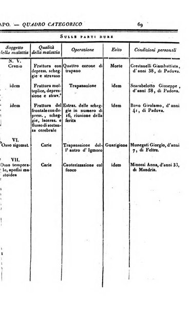 Annali universali di medicina