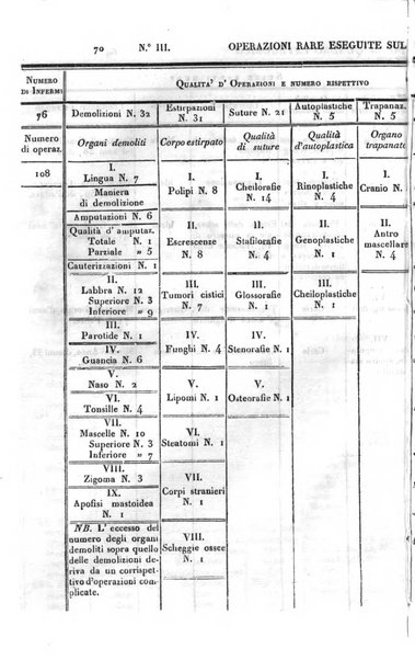 Annali universali di medicina