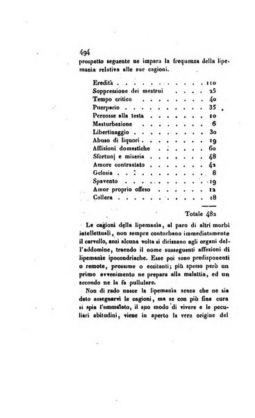 Annali universali di medicina