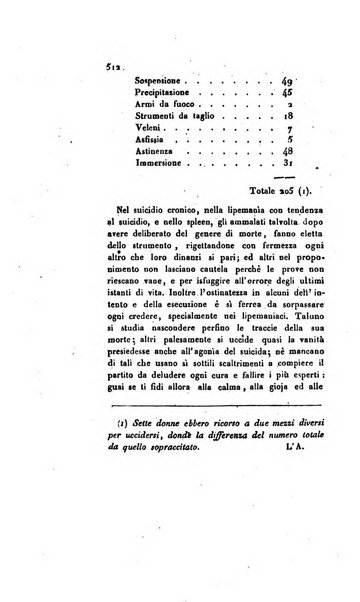 Annali universali di medicina