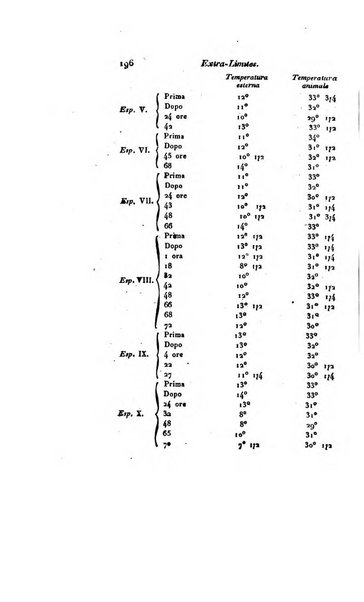 Annali universali di medicina