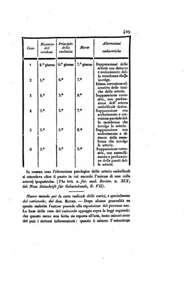 Annali universali di medicina