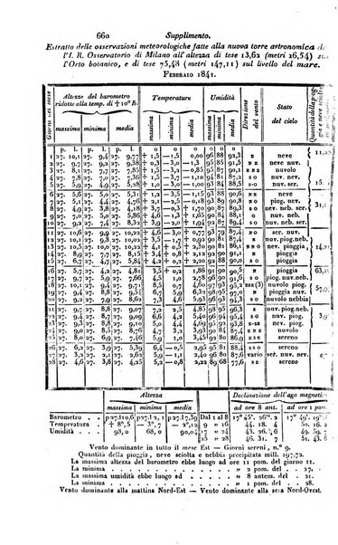 Annali universali di medicina