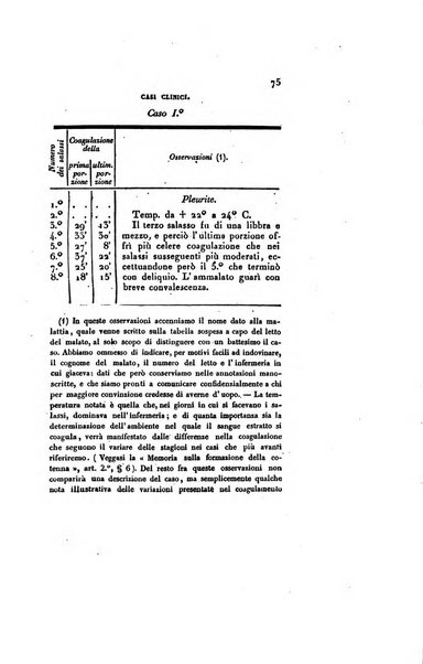 Annali universali di medicina