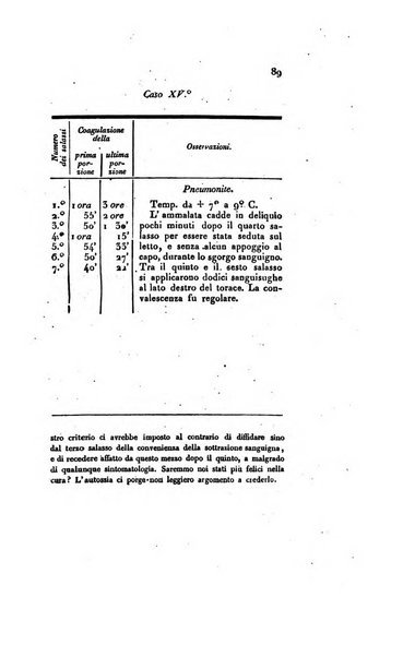 Annali universali di medicina