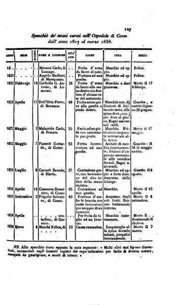 Annali universali di medicina