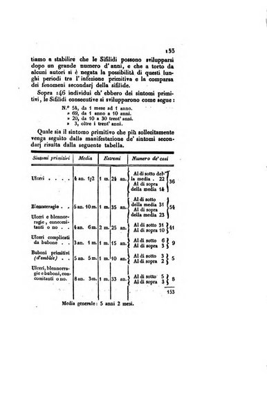 Annali universali di medicina