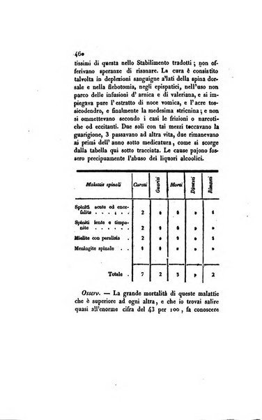 Annali universali di medicina