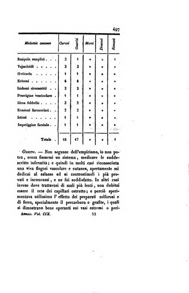 Annali universali di medicina