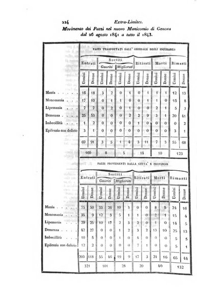 Annali universali di medicina