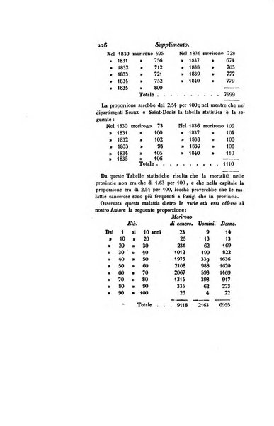 Annali universali di medicina