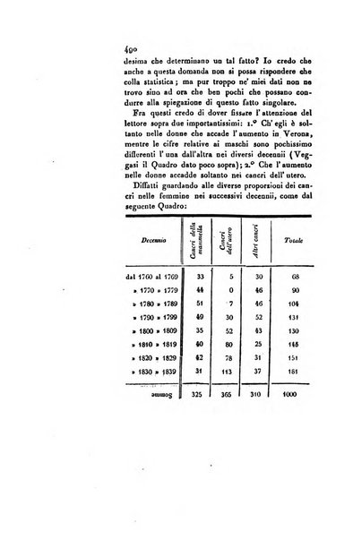 Annali universali di medicina