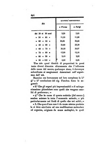 Annali universali di medicina