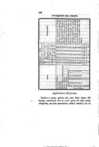 Annali universali di medicina