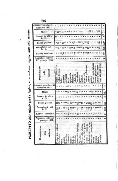 Annali universali di medicina