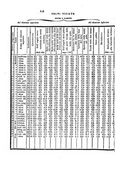 Annali universali di medicina