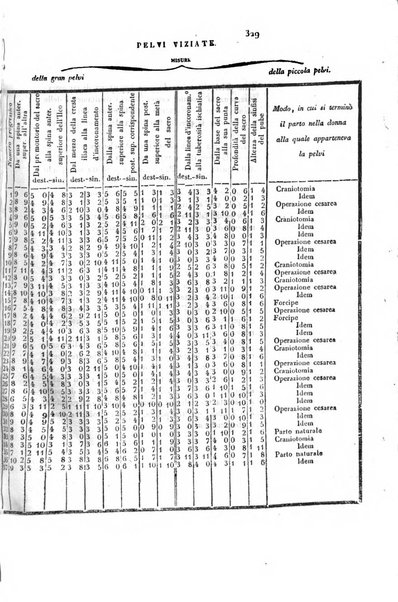 Annali universali di medicina