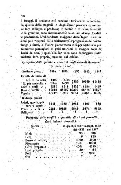 Annali universali di statistica, economia pubblica, legislazione, storia, viaggi e commercio