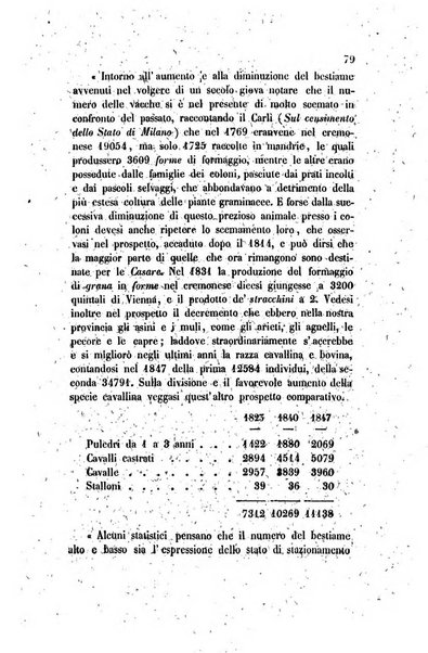 Annali universali di statistica, economia pubblica, legislazione, storia, viaggi e commercio