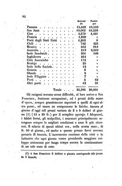 Annali universali di statistica, economia pubblica, legislazione, storia, viaggi e commercio