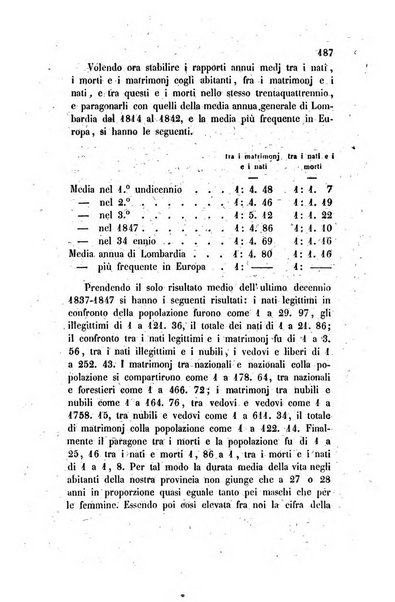 Annali universali di statistica, economia pubblica, legislazione, storia, viaggi e commercio