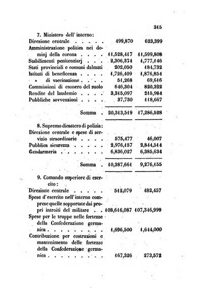 Annali universali di statistica, economia pubblica, legislazione, storia, viaggi e commercio