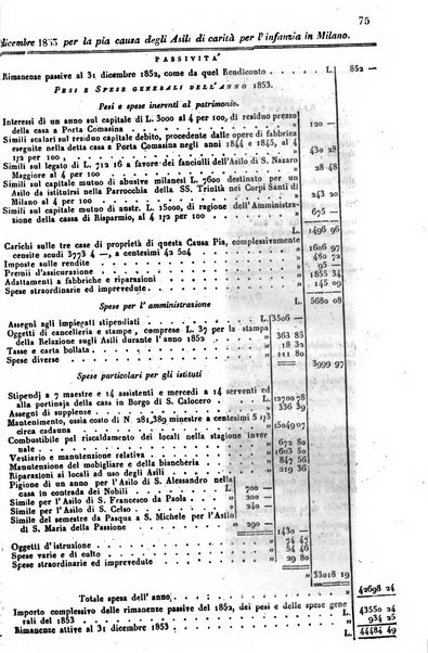 Annali universali di statistica, economia pubblica, legislazione, storia, viaggi e commercio