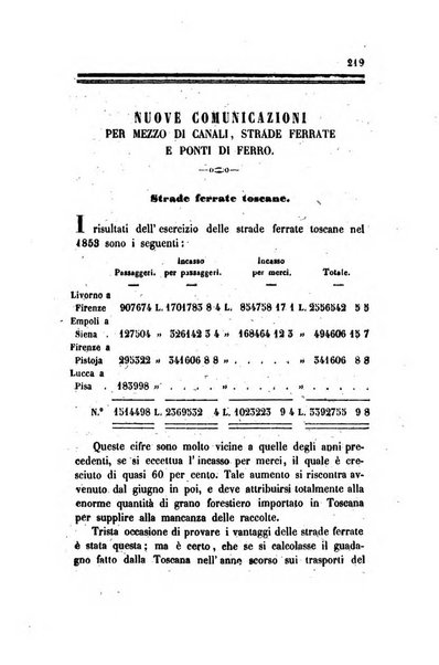 Annali universali di statistica, economia pubblica, legislazione, storia, viaggi e commercio