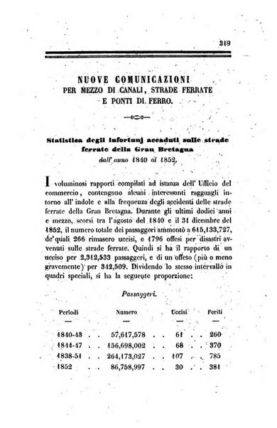 Annali universali di statistica, economia pubblica, legislazione, storia, viaggi e commercio