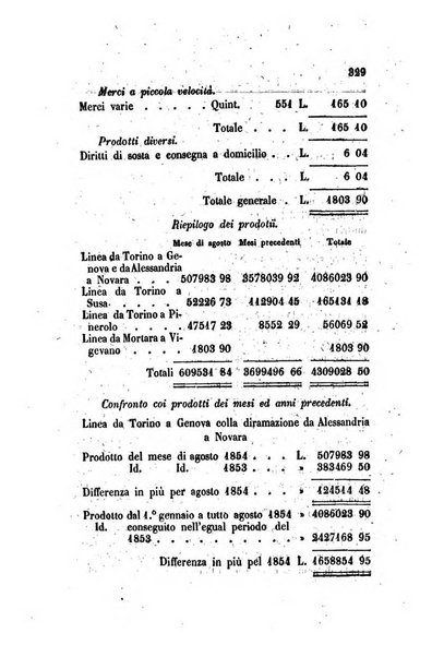 Annali universali di statistica, economia pubblica, legislazione, storia, viaggi e commercio