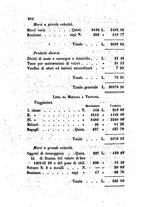 giornale/TO00175409/1854/V.119-120/00000554