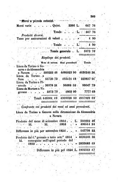 Annali universali di statistica, economia pubblica, legislazione, storia, viaggi e commercio