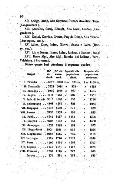 Annali universali di statistica, economia pubblica, legislazione, storia, viaggi e commercio