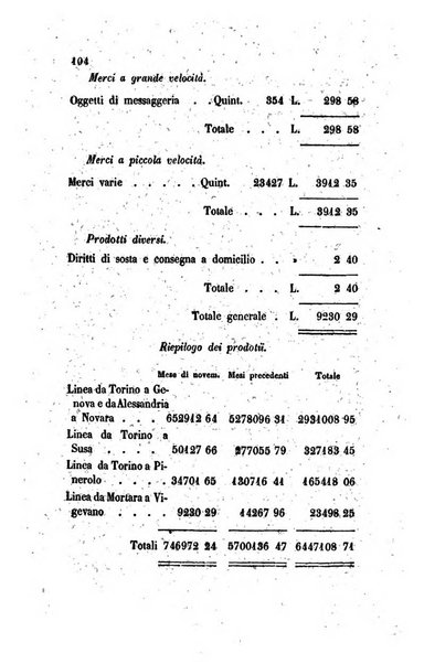 Annali universali di statistica, economia pubblica, legislazione, storia, viaggi e commercio