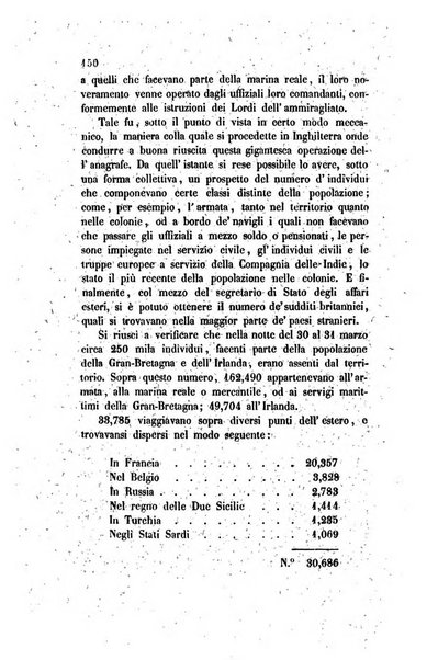 Annali universali di statistica, economia pubblica, legislazione, storia, viaggi e commercio