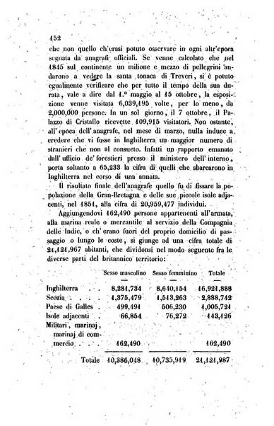 Annali universali di statistica, economia pubblica, legislazione, storia, viaggi e commercio