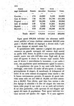 giornale/TO00175409/1855/V.121-122/00000170