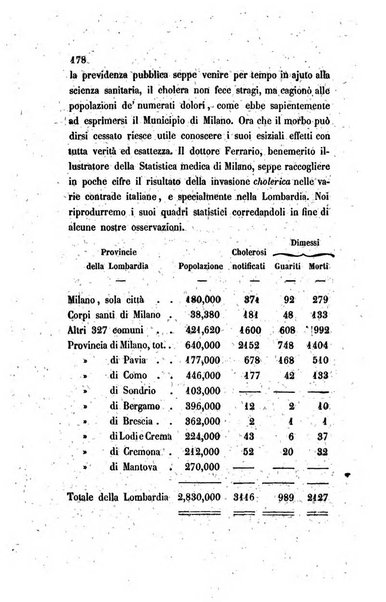 Annali universali di statistica, economia pubblica, legislazione, storia, viaggi e commercio