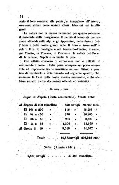 Annali universali di statistica, economia pubblica, legislazione, storia, viaggi e commercio